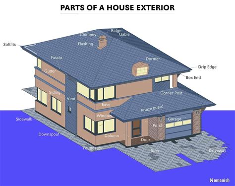 Parts of a House Exterior – Detailed Diagram | House exterior, Decks ...