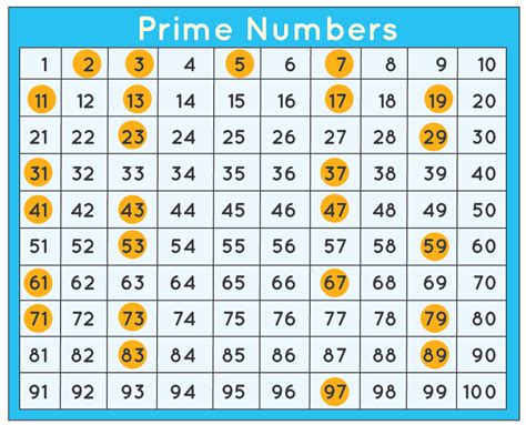 Prime Numbers Diagram