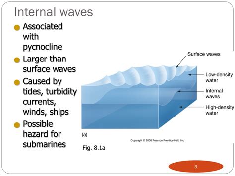 PPT - CHAPTER 8 Waves and Water Dynamics PowerPoint Presentation, free ...