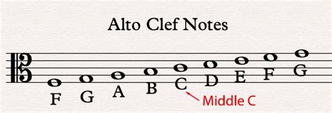 Israbi: Bass Clef Scale Flats