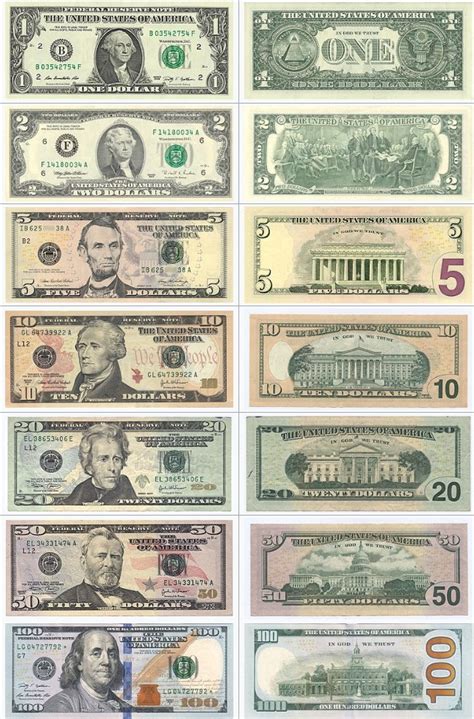 USA - Currency