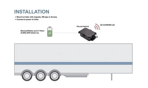 IOT Shipment Tracking & Cargo Tracking- Overview and benefits ...