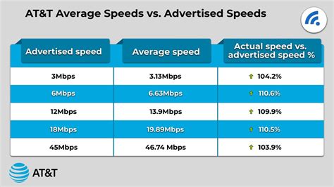 Download speed test att - advisorsjenol