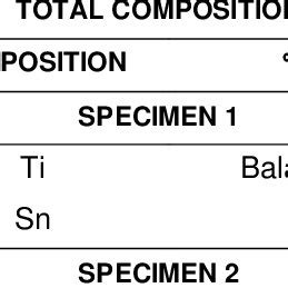 Chemical composition AISI 316L | Download Scientific Diagram