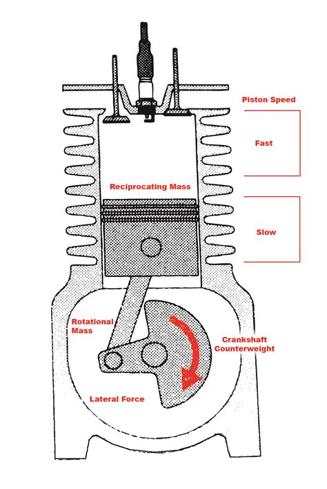 [DIAGRAM] Vw Engine Piston Diagram - MYDIAGRAM.ONLINE