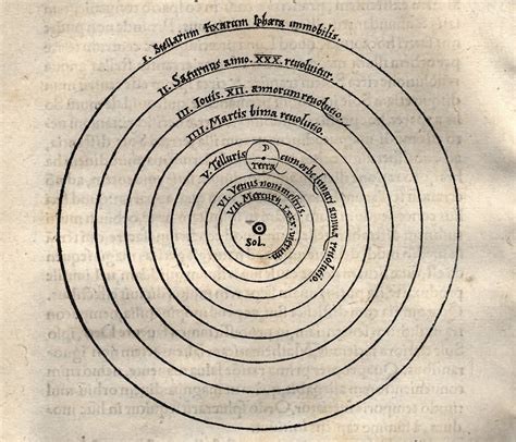 Copernican heliocentrism - Wikiwand