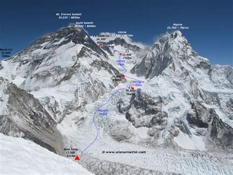 Climbing Mt Everest - Training and Tips