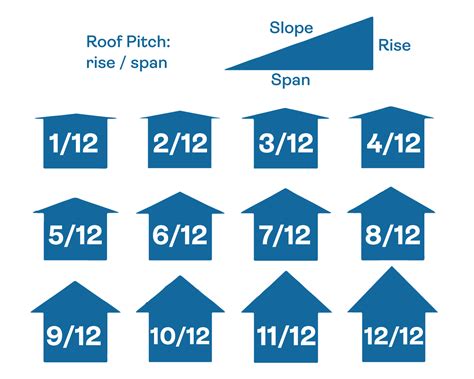 Steel oof rafter span calculator - desktopfity