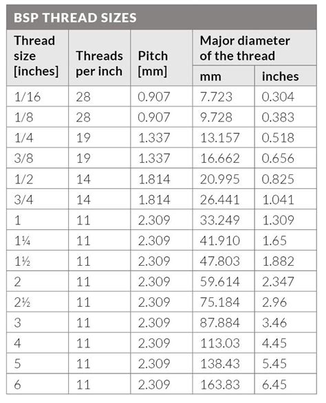 Npt Thread Dimensions Chart