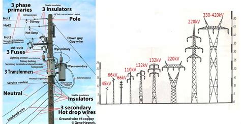 45kV, 66kV, 110kV, 132kV, 220kV And 330-420kV Transmission Line Steel ...