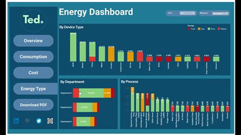 Tableau Dashboard Design Principles | Brokeasshome.com