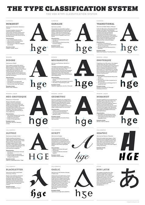 Vox Atypi Classification System Poster