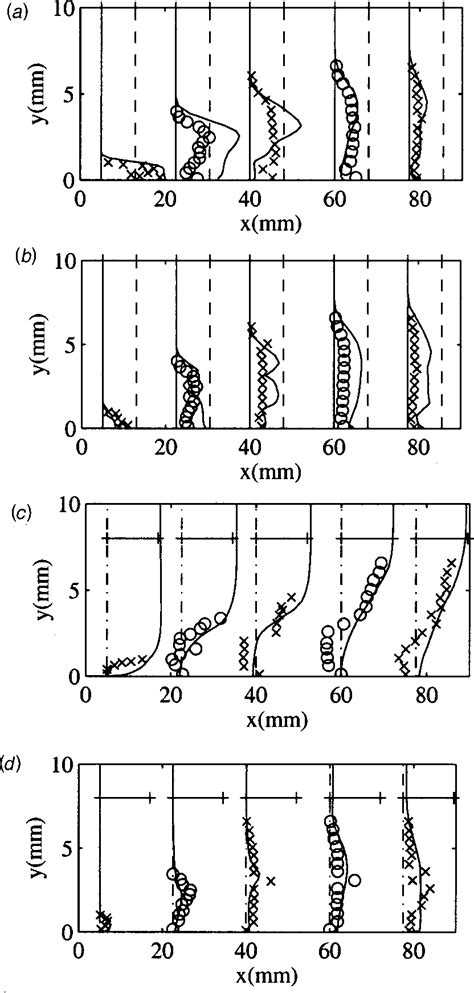 Comparison of modeled, unsteady cavitating flow to measurements at five ...