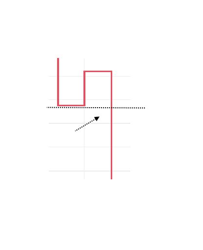 Waist Breakout Kagi Chart Patterns | Library of Technical & Fundamental ...