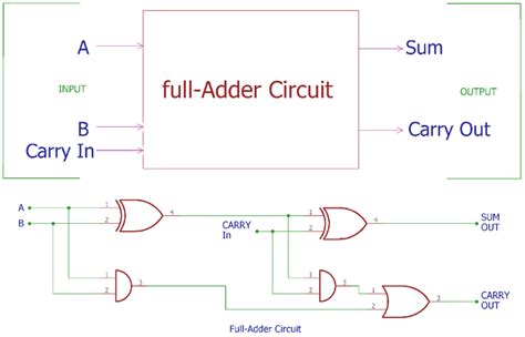 2 bit half adder truth table - deliveryvlero