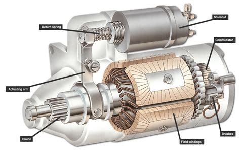 All Types Of Electrical Starter Wiring Diagram Pdf | Home Wiring Diagram