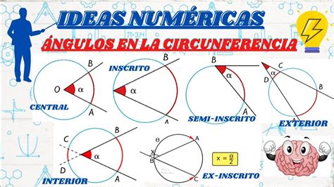 TIPOS DE ÁNGULOS EN LA CIRCUNFERENCIA- EJERCICIO TIPO EXAMEN DE ...