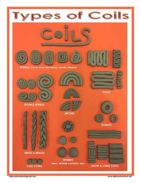 TYPES OF COILS POSTER (Orange) - Payhip | Coil pottery, Pottery lessons ...