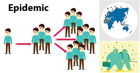 Epidemic: Definition, Causes, Types, and Response