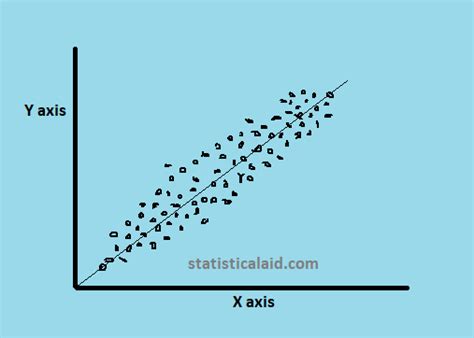 Multicollinearity Graph