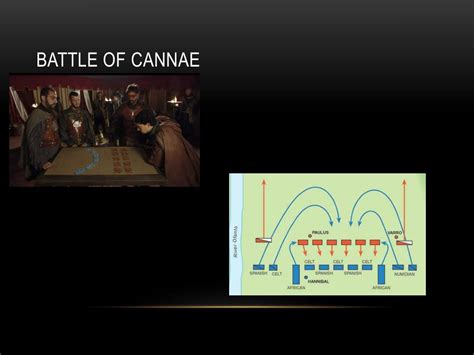 PPT - BATTLE OF ZAMA BATTLE OF CANNAE THE CONSEQUENCES OF THE 2 ND ...