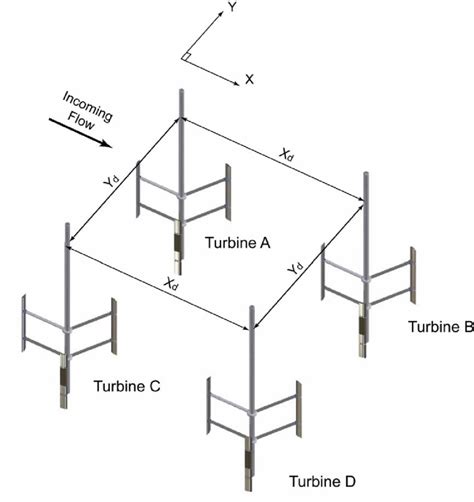 A sketch of the conceptual layout of turbines in a tidal current ...