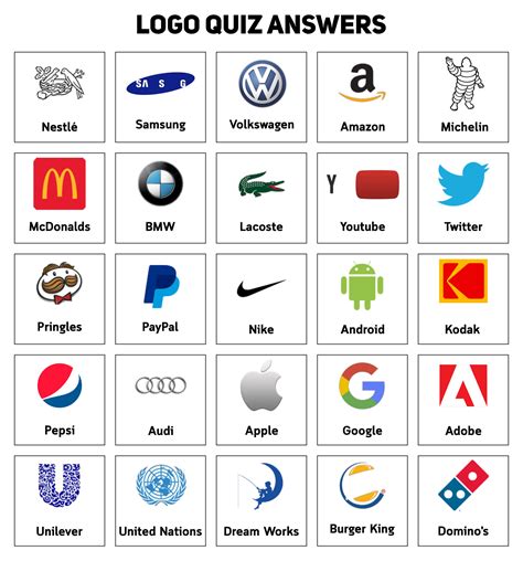 the logos quiz answers are shown here