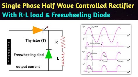 single phase half wave controlled rectifier with rl load and ...