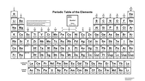 Periodic Table Of Elements With Names And Symbols