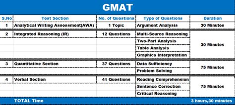 Comprehensive Overview of GMAT Exam - The Frisky