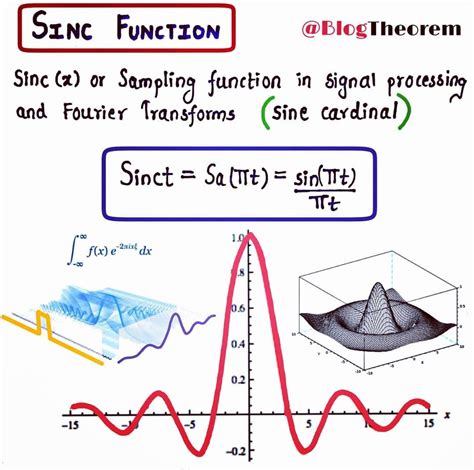 SINC FUNCTION ️ . . In mathematics, physics and engineering, the ...