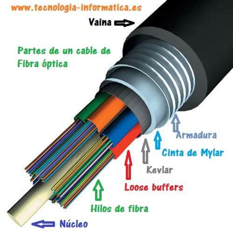 Extinto hidrógeno arrojar polvo en los ojos cable de fibra optica y sus ...