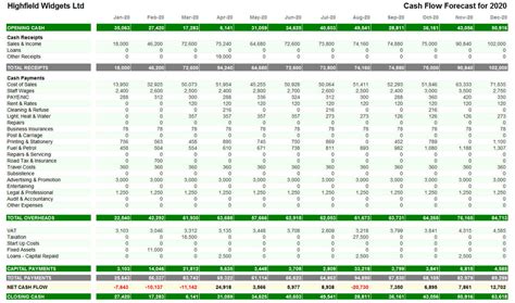 Cash Flow Spreadsheet Template with Advanced Features – Mr.SpreadSheet