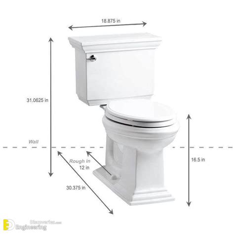 Standard Small Toilet Dimensions - BEST HOME DESIGN IDEAS