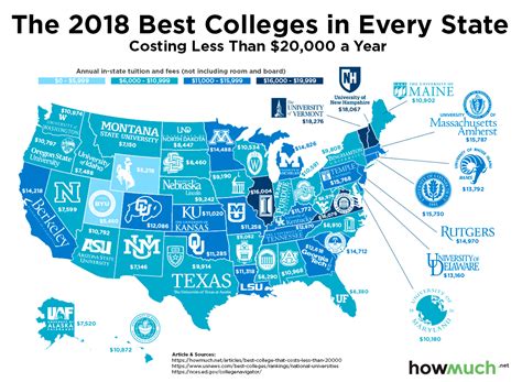 The Best Schools for Under $20k in One Map