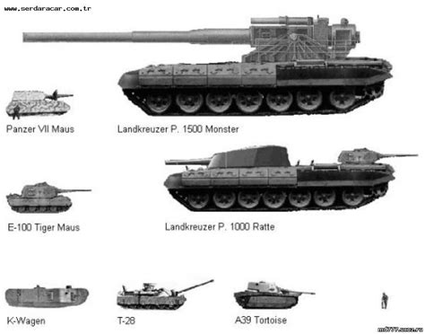 Landkreuzer P.1000 "Ratte" and P.1500 "Monster" - Military history of ...