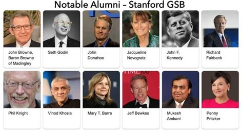 Stanford GSB MBA class profile 2025, employment report, notable alumni