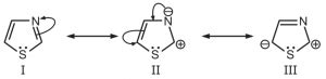 Synthesis and Reactions of Thiazole - Solution Parmacy