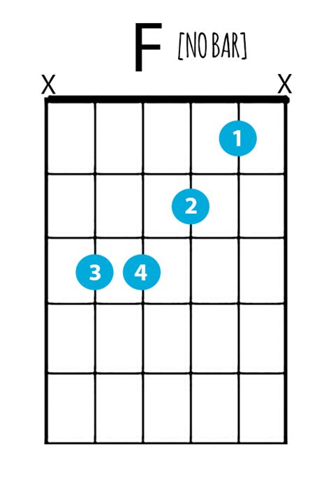 Easy Way to Play F Chord on Guitar - Arledge Unrarken1985