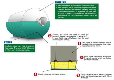 How to make a pyrolysis reactor?__Waste Tire/Plastic Pyrolysis Plant