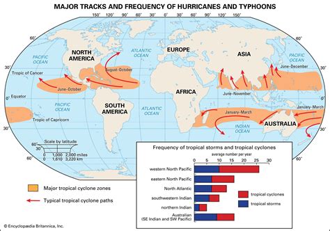 Hurricane intensity scales | Scales, Ranks, Saffir-Simpson Scale ...