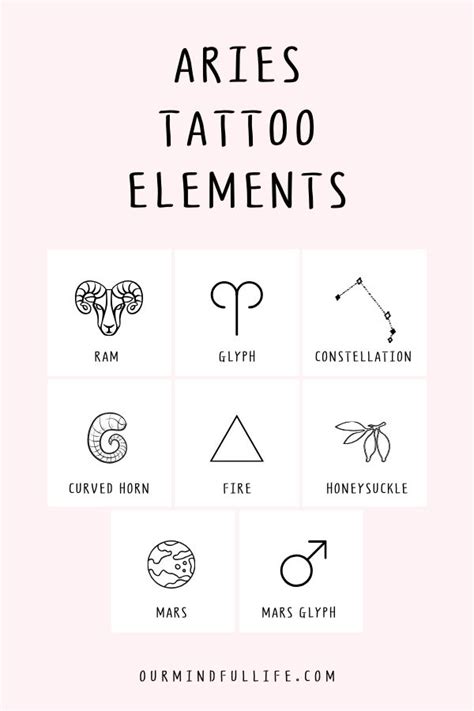 Unlock the Meaning of 150 Unique Aries Tattoos - exploretheworls.com