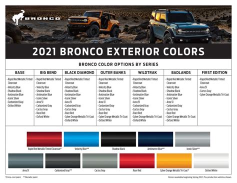 Here's How Much It Costs To Buy Every Version Of The 2021 Ford Bronco ...