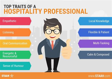 Top Traits Of A Hospitality Professional