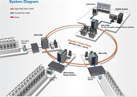 construir Trueno Ir al circuito fiber optic backbone design gobierno ...