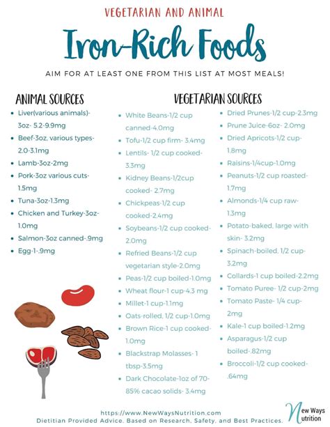 Printable List Of Iron Rich Foods