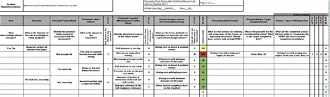 Chapter 2: Design Failure Mode & Effects Analysis (DFMEA ...