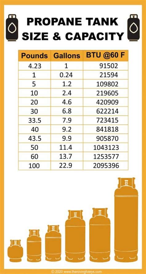 Propane Cylinder Weight Chart The Schaffer's Rv Trip Log: Me