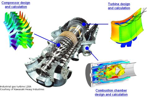 Gas Turbine Design Fundamentals - MechanicsTips