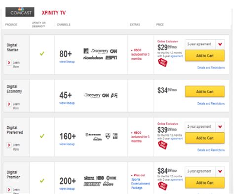 Cable vs Satellite TV - Difference and Comparison | Diffen